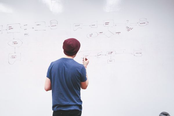 Image for Web Marketing Videos – Start a Whiteboard!