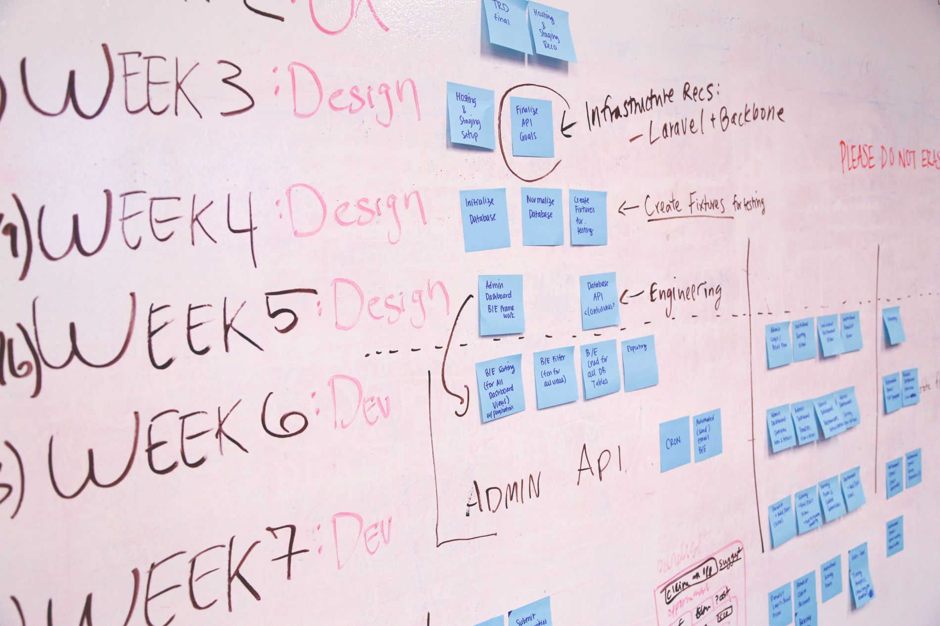 Hand written notes, blue sticky notes and diagrams cover a white wall