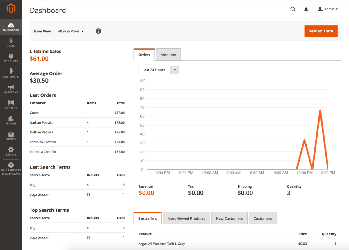 Magento 2 Admin Panel