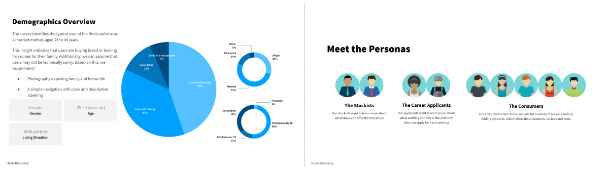Hovis Discovery - Demographics and User Personas