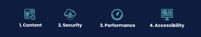 Lockdown Guide for Website Managers