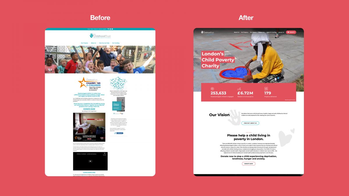 The Childhood Trust Case Study - Before And After