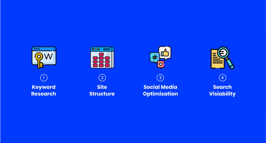 1. Keyword Research 2. Site Structure 3. Social Media Optimisation 4. Search Visibility