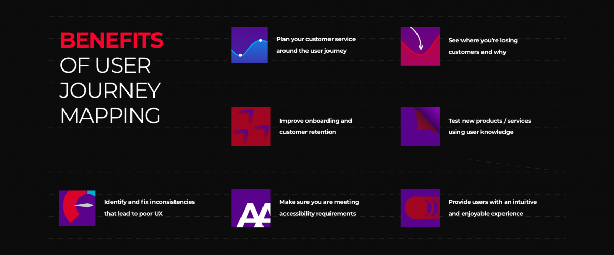 The Benefits of User Journey Mapping Image