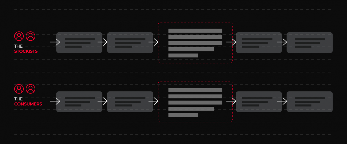 User Journey Mapping - Hovis Personas Graphic