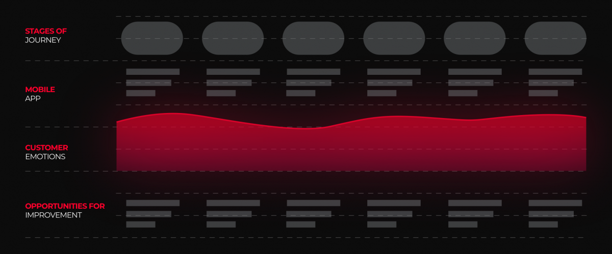 User Journey Mapping - Subject Areas Graphic