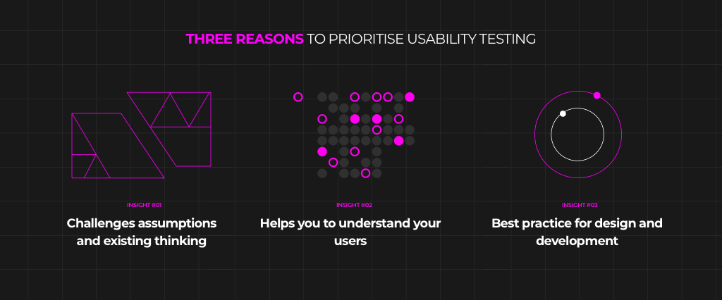 Usability Testing Blog - Three Reasons to Prioritise
