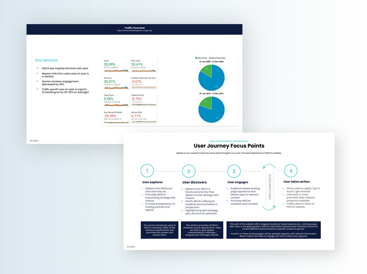 West of England Combined Authority - UX Outputs