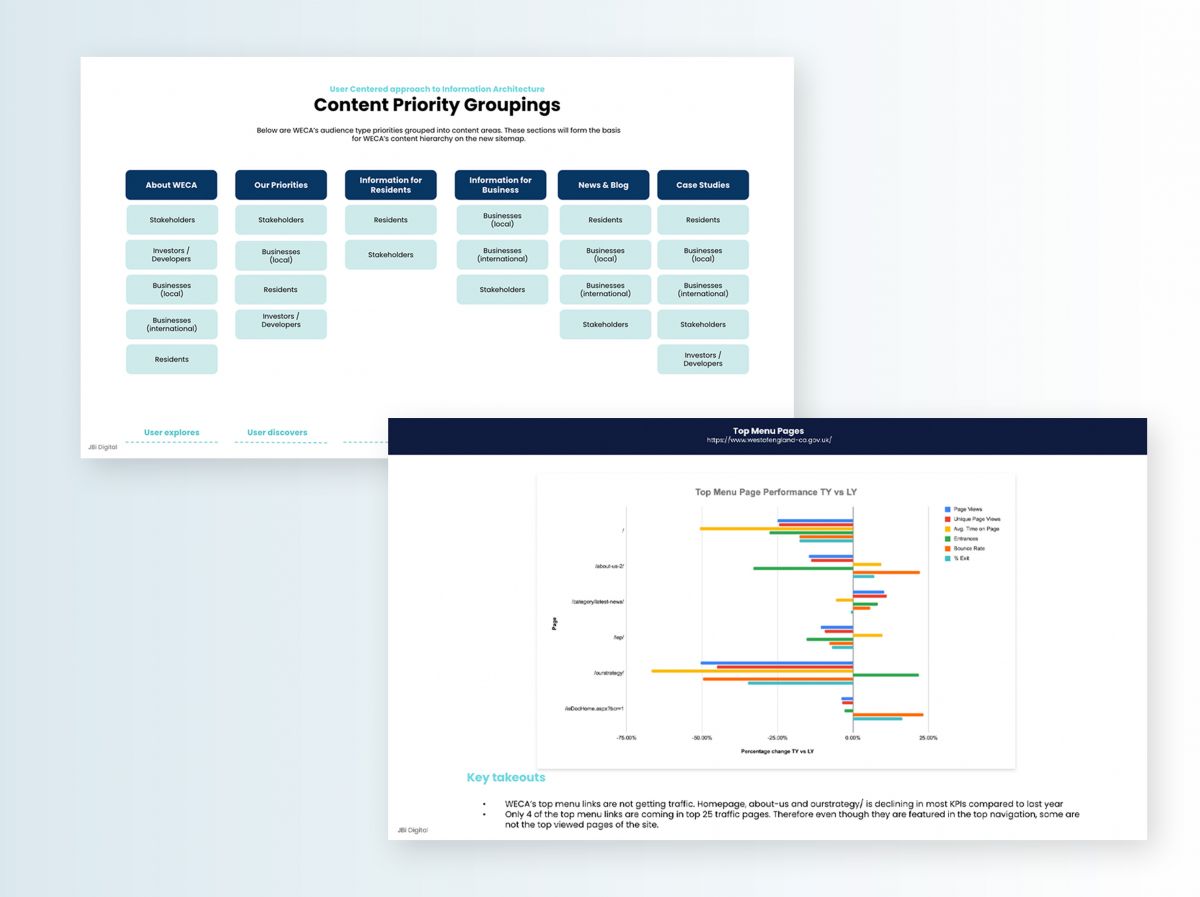 West of England Combined Authority - Content & Performance