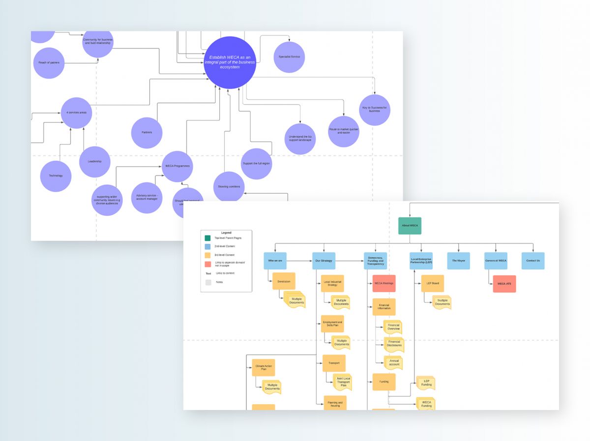 West of England Combined Authority - Sitemap & Ecosystem